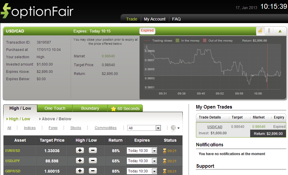 Successful Trade on Jan 17, 2013 USDCAD